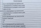 2. Купить землю под ИЖС в Ярославле.